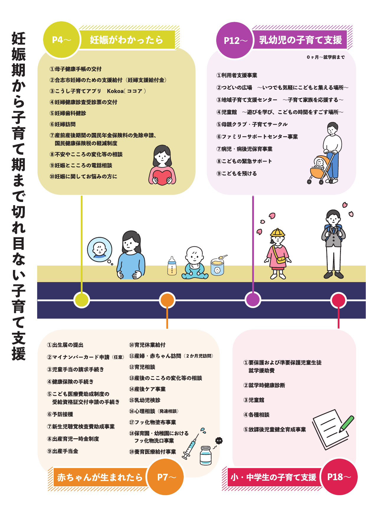 合志市子育て支援ガイドブック ページ1