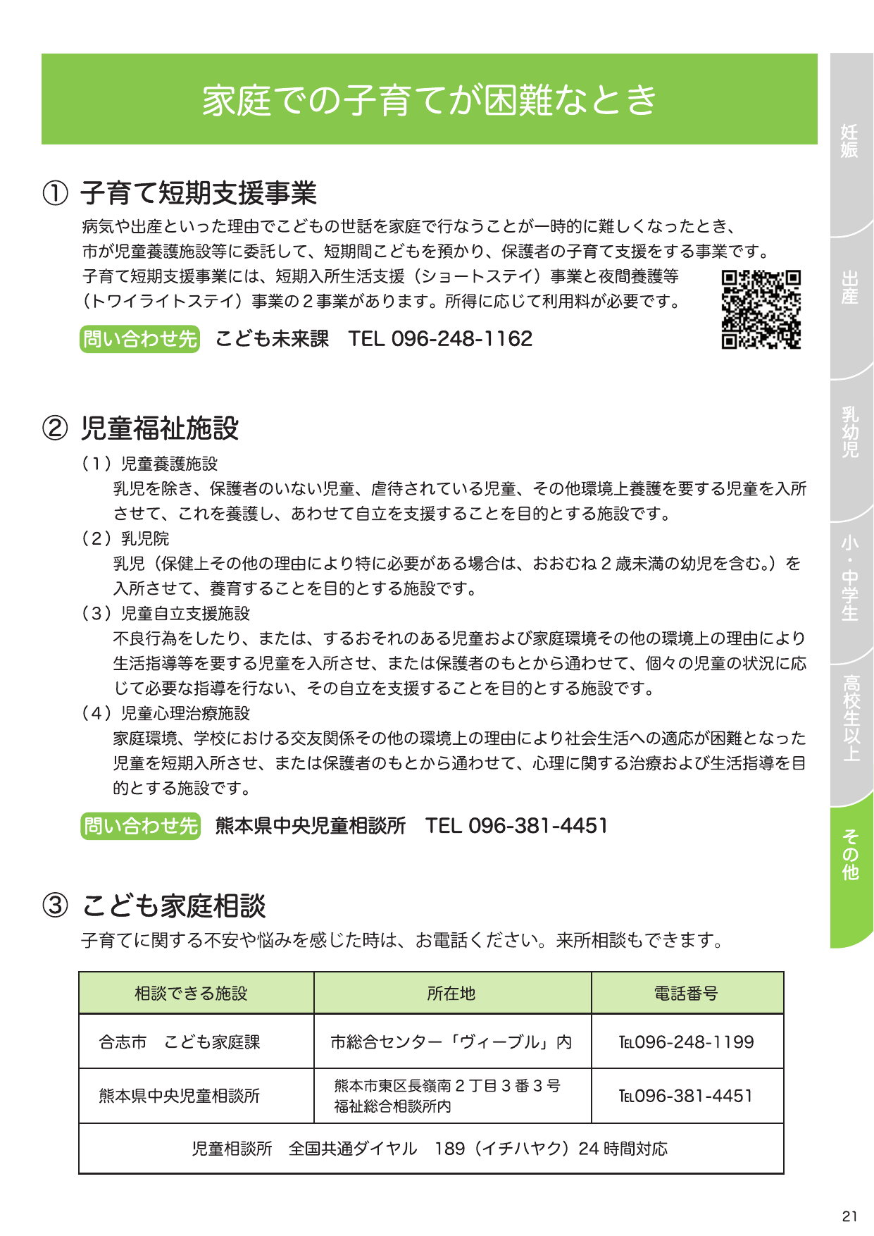 合志市子育て支援ガイドブック ページ20