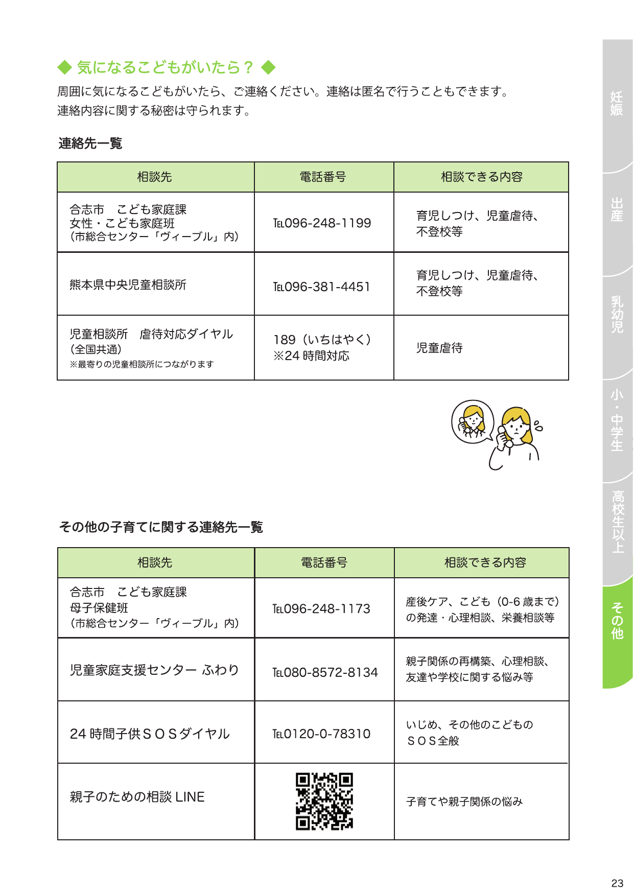 合志市子育て支援ガイドブック ページ22