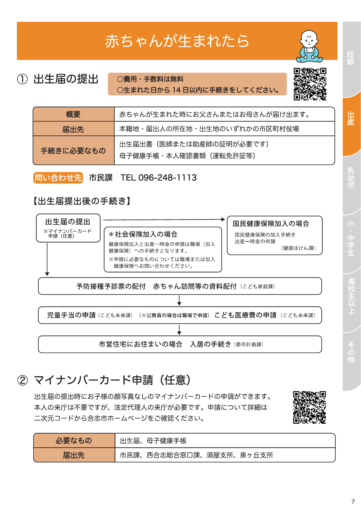 合志市子育て支援ガイドブック ページ6